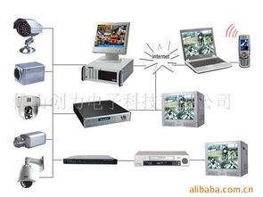監(jiān)控攝像機(jī)與系統(tǒng)集成 構(gòu)建全方位安防解決方案